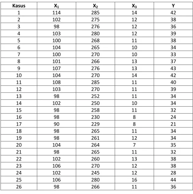 TABEL DATA INDUK  