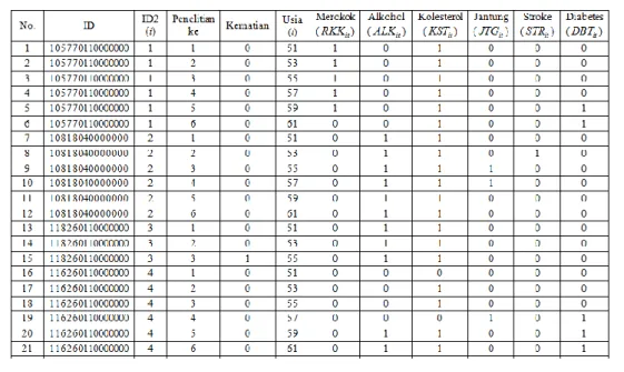 Tabel 1  Data HRS 