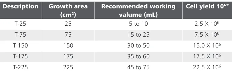 table 2.1Description