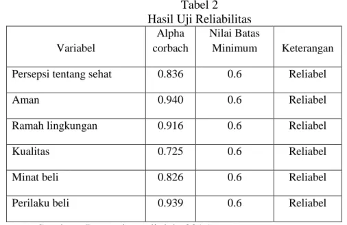 Tabel 2   Hasil Uji Reliabilitas  Variabel 