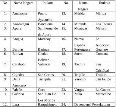 Tabel 1 Daftar Negara Bagian Venezuela