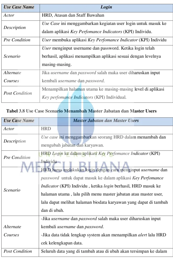 Tabel 7 3.7 Use case Scenario Login 