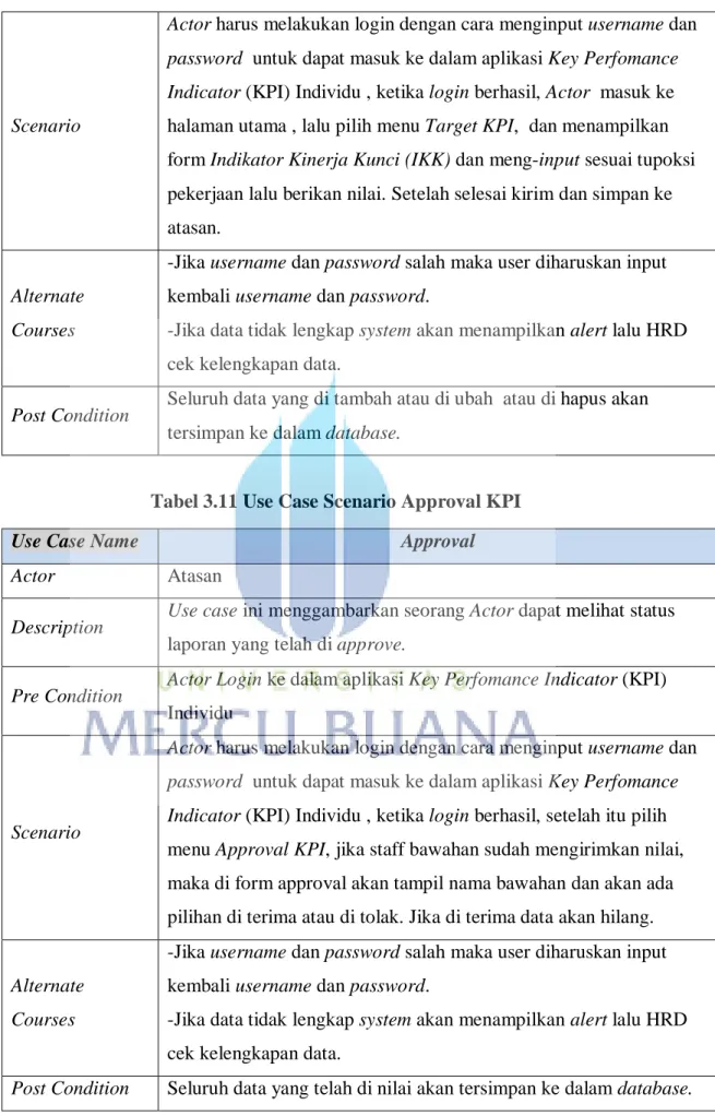 Tabel 3.11 Use Case Scenario Approval KPI 