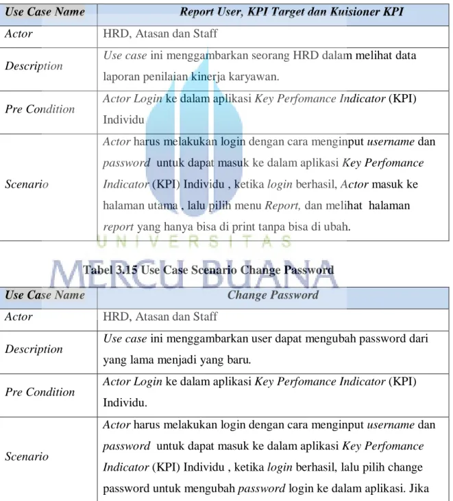 Tabel 3.15 Use Case Scenario Change Password 