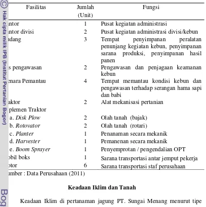 Tabel 1. Sarana dan Prasarana di PT. Sungai Menang. 