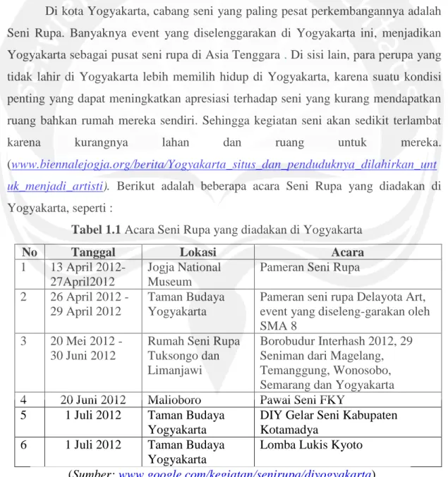 Tabel 1.1 Acara Seni Rupa yang diadakan di Yogyakarta 