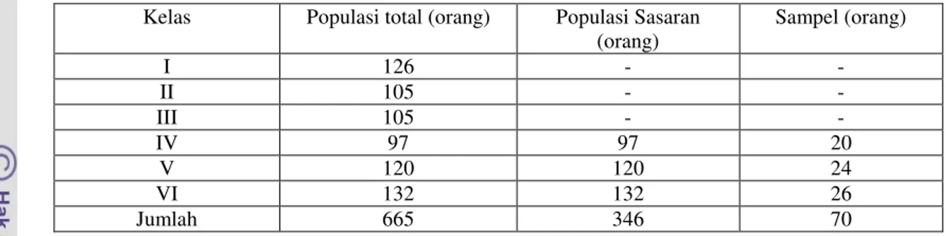 Tabel 1.  Distribusi Populasi dan Sampel Responden 