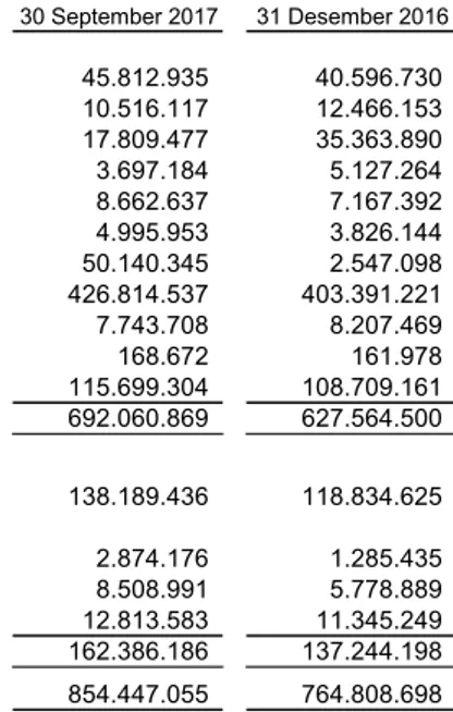 Tabel berikut menyajikan eksposur maksimum risiko kredit Bank dan Entitas Anak atas instrumen keuangan pada laporan posisi keuangan konsolidasian (on-balance sheet) dan rekening administratif konsolidasian (off-balance