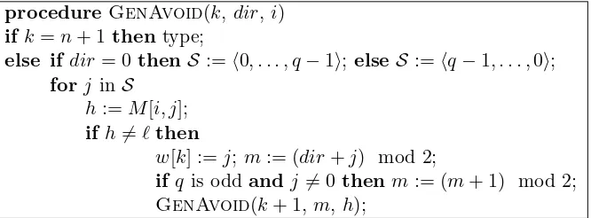 Figure 1: Algorithm producing the set Ainitial call isnq (f), listed in ≺ order if q is even or in ⊳ order if q is odd