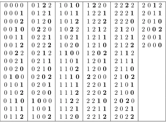 Table 2:The set A43 listed in ⊳ order, inducing a 2-Gray code. The list is columnwise and the changedsymbols are in bold.