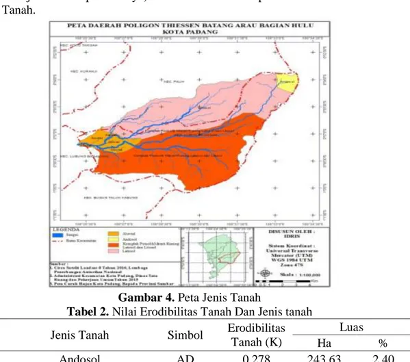 Tabel 2. Nilai Erodibilitas Tanah Dan Jenis tanah  No.  Jenis Tanah  Simbol  Erodibilitas 