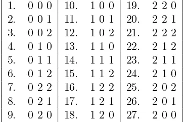 Table 2: The set {0, 1, 2}3 listed in ≺· order.