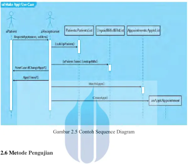 Gambar 2.5 Contoh Sequence Diagram