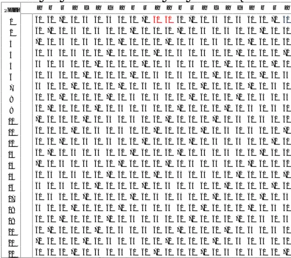 Gambar 5 Rotasi matriks input BWT “abracadabraabracadabra” dalam Heksadesimal.