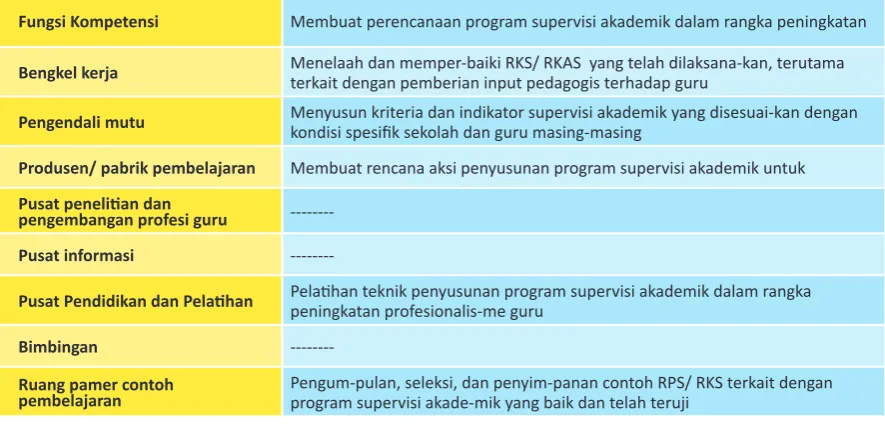 Tabel 9: Penjaringan masalah di KKKS