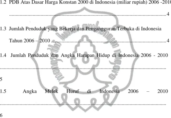 TABEL                        Halaman 