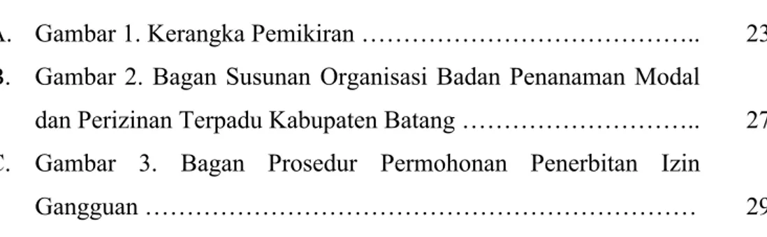 Gambar 1. Kerangka Pemikiran ………………………………….. Gambar 2. Bagan Susunan  Organisasi Badan Penanaman Modal  dan Perizinan Terpadu Kabupaten Batang ……………………….