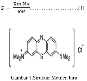 Gambar 1.Struktur Metilen biru   (Shichi dkk., 2000) 