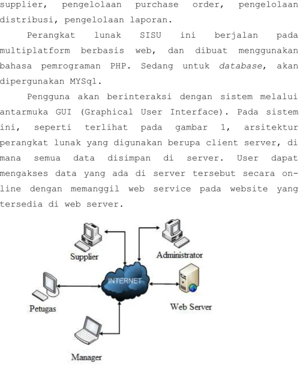 Gambar 1. Arsitektur Perangkat lunak SISU 