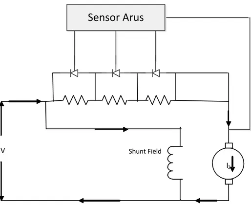 Gambar 2.9 Diagram rangkaian Motor DC Shunt dengan tahanan seri yang diatur  dengan Thyristor Controller