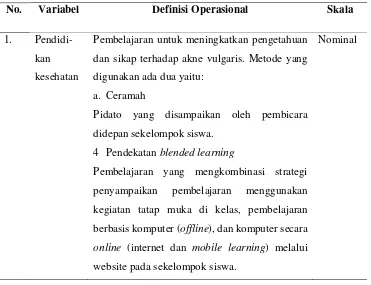 Tabel 3.  Definisi Operasional Variabel