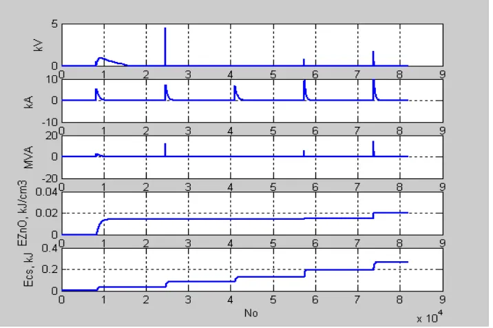 Table  1.  Damage samples of ZnO block due to impulse current at 30°C 