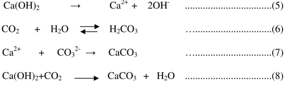 Gambar 6. Komposisi senyawa intermediet kalsium karbonat sakarat   Peningkatan  absorpsi  gas  CO 2   dapat  meningkatkan  kondisi  asam  dan  mengganggu  kestabilan  senyawa  intermediet  sehingga  senyawa  tersebut  terurai menjadi sukrosa dan kalsium ka