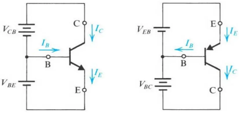Gambar 5: Polaritas tegangan dan aliran arus dalam transistor yang di bias dalam mode aktif
