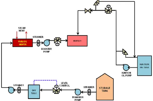 Gambar 29 Diagram sistem BBM 