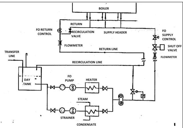 Gambar 30 Contoh Burner MFO dengan pengabutan uap. 