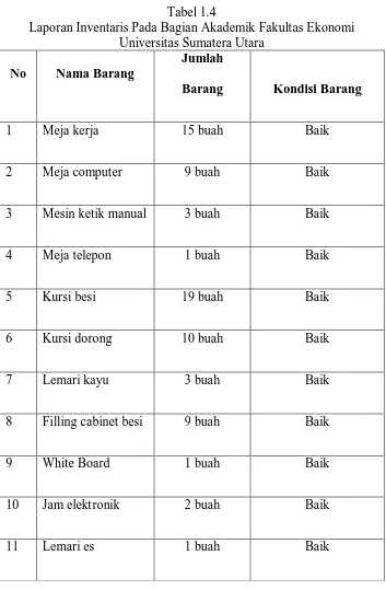 Tabel 1.4 Laporan Inventaris Pada Bagian Akademik Fakultas Ekonomi 