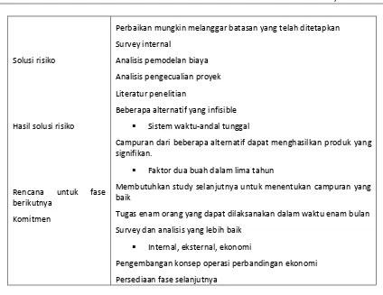 Tabel 2: Penggunaan model spiral: Sistem produktivitas software TRW, Tahap 1 