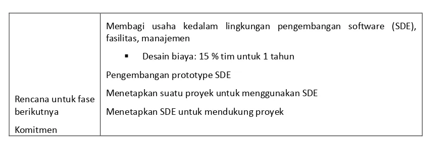 Tabel 3: Penggunaan model spiral: Sistem produktivitas software TRW, Tahap 2 