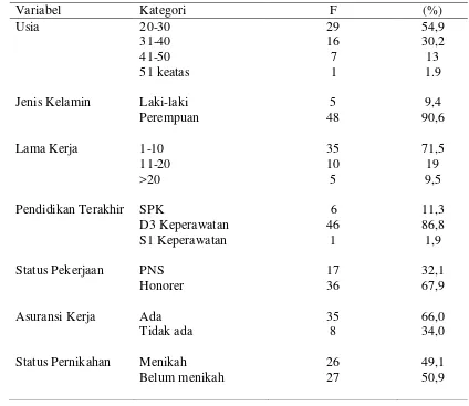 Tabel 5.1. Distribusi Perawat Pelaksana Berdasarkan Usia, Lama Kerja Jenis Kelamin, Pendidikan Terakhir,    Status Pekerjaan, Asuransi Kerja dan Status Pernikahan di RS Bhayangkara Medan Bulan Juni 2012 (n=53) 