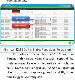 Gambar 12.15 Daftar Status Pengajuan Perubahan 
