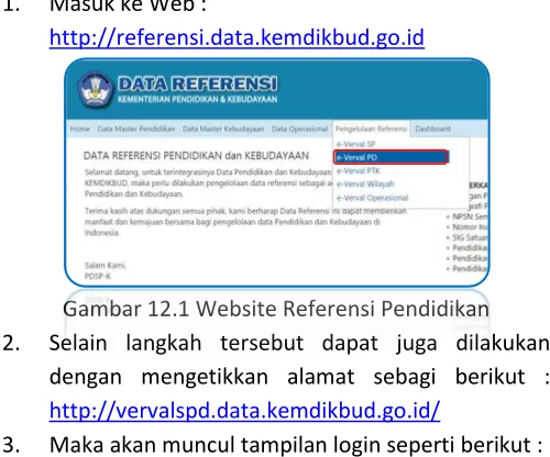 Gambar 12.1 Website Referensi Pendidikan 