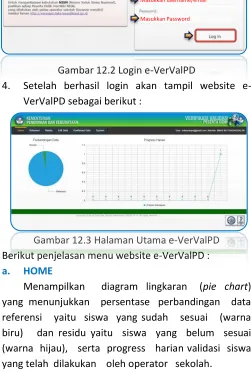 Gambar 12.2 Login e-VerValPD 