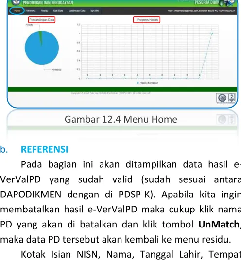 Gambar 12.4 Menu Home 