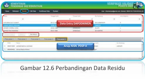 Gambar 12.6 Perbandingan Data Residu 