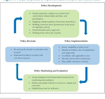 Figure 1: The policy process to implement actions to promote healthy diets.c