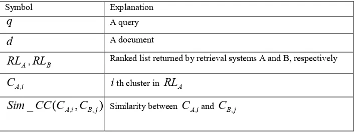 Figure 1 shows the basis idea of our approach. Two clusters (a1 and b1) from different ranked lists that have the largest overlap are identified to be the reliable clusters