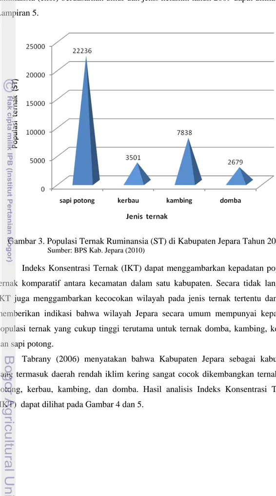 Gambar 3. Populasi Ternak Ruminansia (ST) di Kabupaten Jepara Tahun 2009 