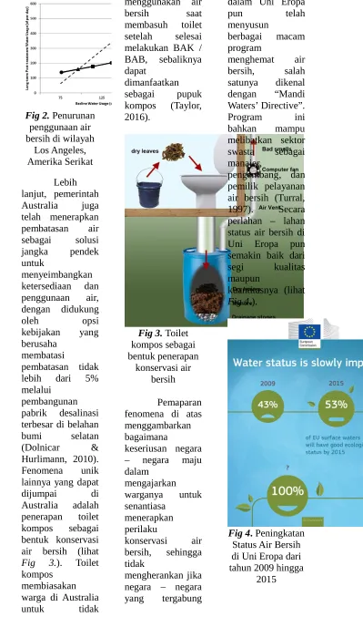 Fig 2. Penurunan