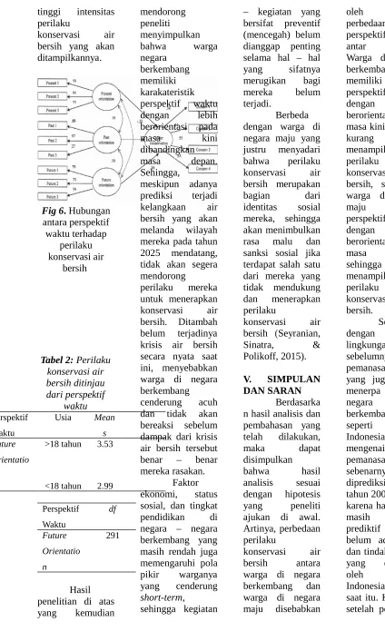 Fig 6. Hubungan