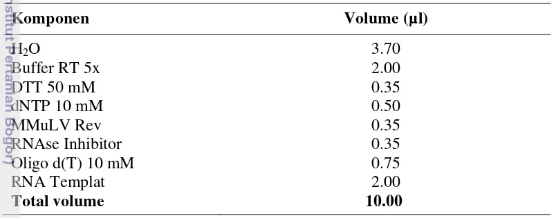Tabel 1  Komposisi reaktan reverse transcription (RT) untuk satu kali reaksi 