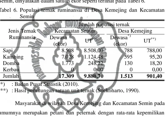 Tabel  6.  Populasi  ternak  ruminansia  di  Desa  Kemejing  dan  Kecamatan  Semin 
