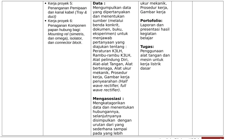 Gambar kerja