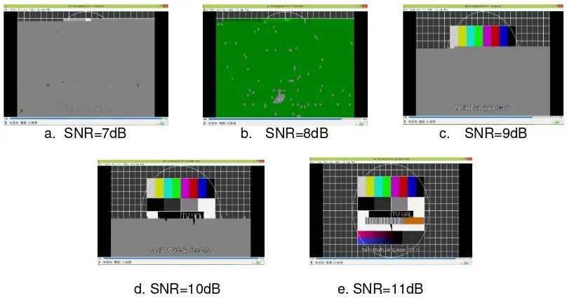 figure, when the SNR=7dB, the picture can only be decoded in the upper part, whileFigure 4 shows the output video of ‘TV test pattern’ with different SNR