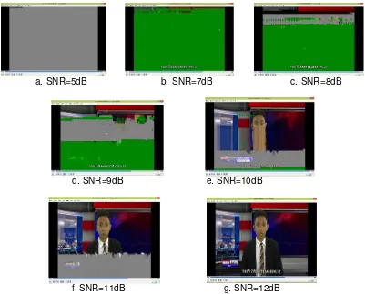 figure, the MPEG2-TS video is fully undecodable at SNR=5dB. Increasing the SNR from 6dB to Figure 6 shows the output video of ‘Newsreader’ with different SNR