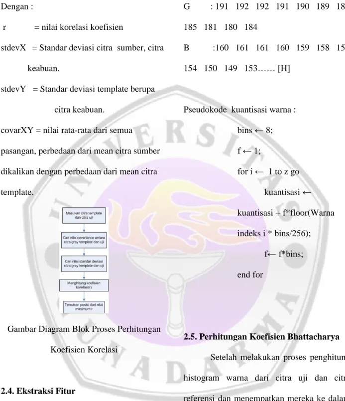 Gambar Diagram Blok Proses Perhitungan 